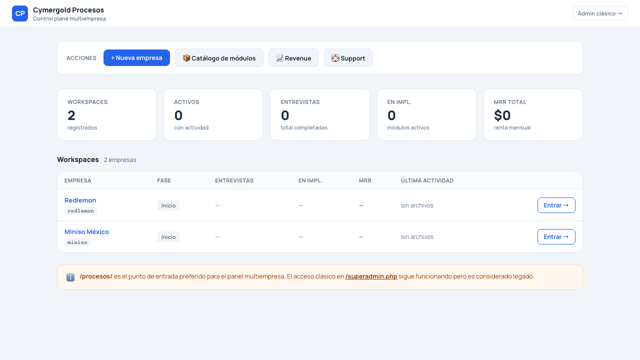 Cymergold Procesos — panel multiempresa de workspaces y métricas operativas